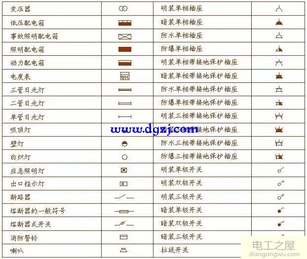 电气元件字母符号和图形符号大全