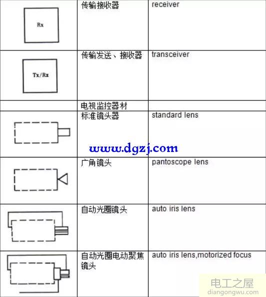 电气元件字母符号和图形符号大全