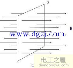 磁通量公式_磁通量单位