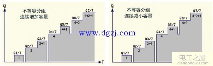 电容器等容分组和不等容分组