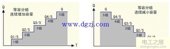 电容器等容分组和不等容分组