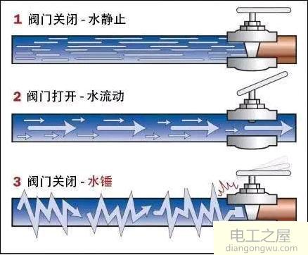 为什么潜水泵拉闸时漏电保护器跳闸