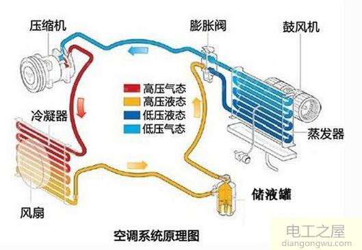 空调有哪些小窍门让你更省电