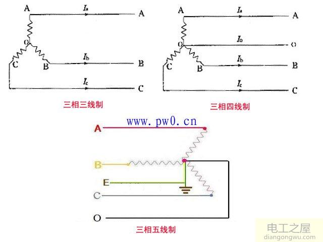 三相五线制与三相四线制及三相三线制的区别