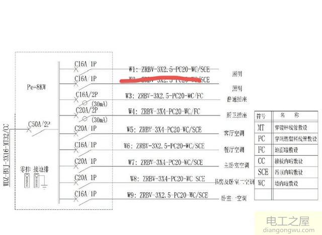 楼房住户的家用配电箱系统图该怎么识读