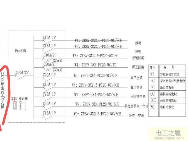 楼房住户的家用配电箱系统图该怎么识读