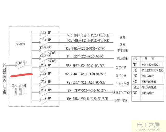 楼房住户的家用配电箱系统图该怎么识读