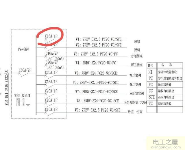 楼房住户的家用配电箱系统图该怎么识读