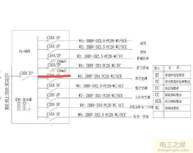 楼房住户的家用配电箱系统图该怎么识读