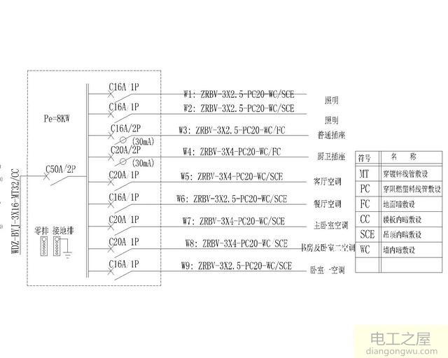 楼房住户的家用配电箱系统图该怎么识读