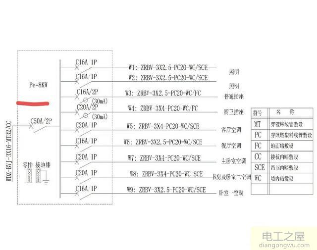 楼房住户的家用配电箱系统图该怎么识读