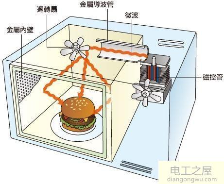 微波炉加热变慢是什么原因