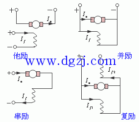 直流电动机励磁方式_直流电机励磁方式分类