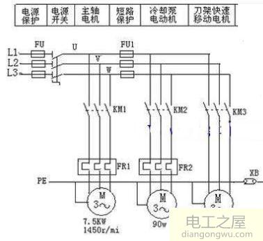 电气控制电路与辅助电路编号的方法