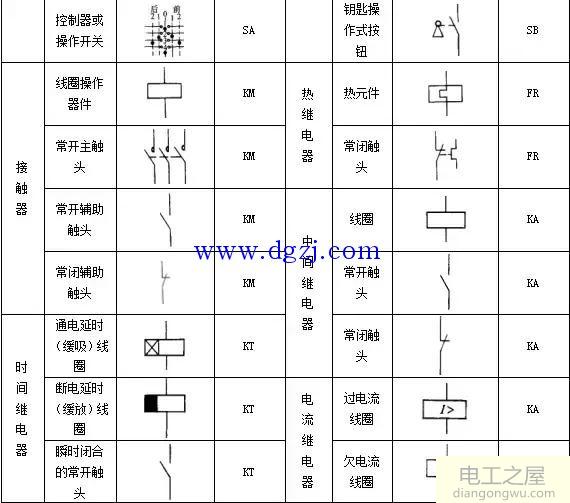 工地电工图纸如何看懂?常见工地电工图纸符号