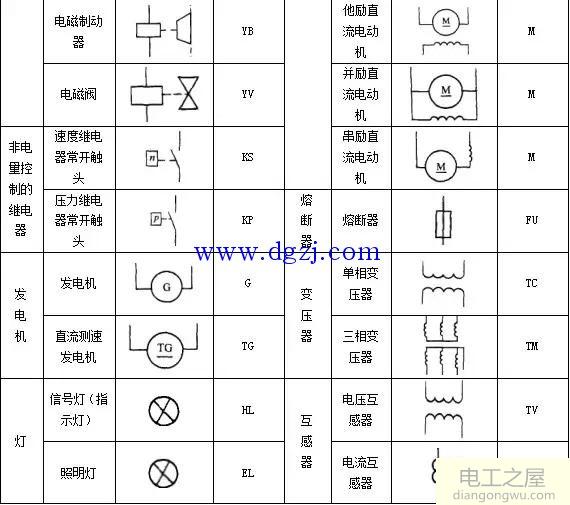 工地电工图纸如何看懂?常见工地电工图纸符号