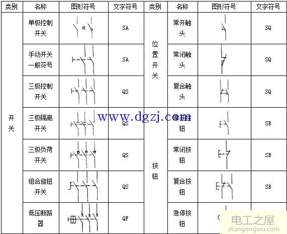 工地电工图纸如何看懂?常见工地电工图纸符号