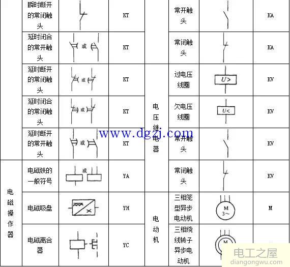 工地电工图纸如何看懂?常见工地电工图纸符号