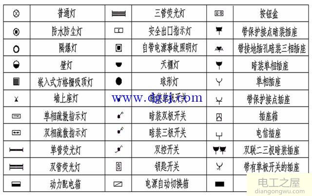 电线电缆型号含义及图例