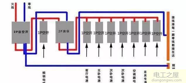 家里配电箱已装漏电保护器又给热水器空调装漏电保护器更安全吗