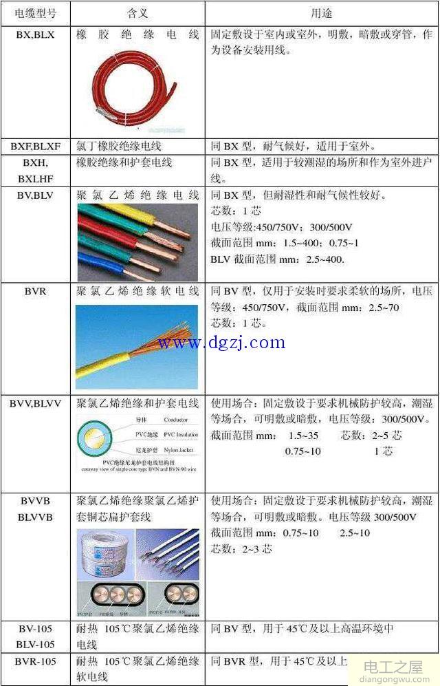 各种电缆型号含义及用途大全