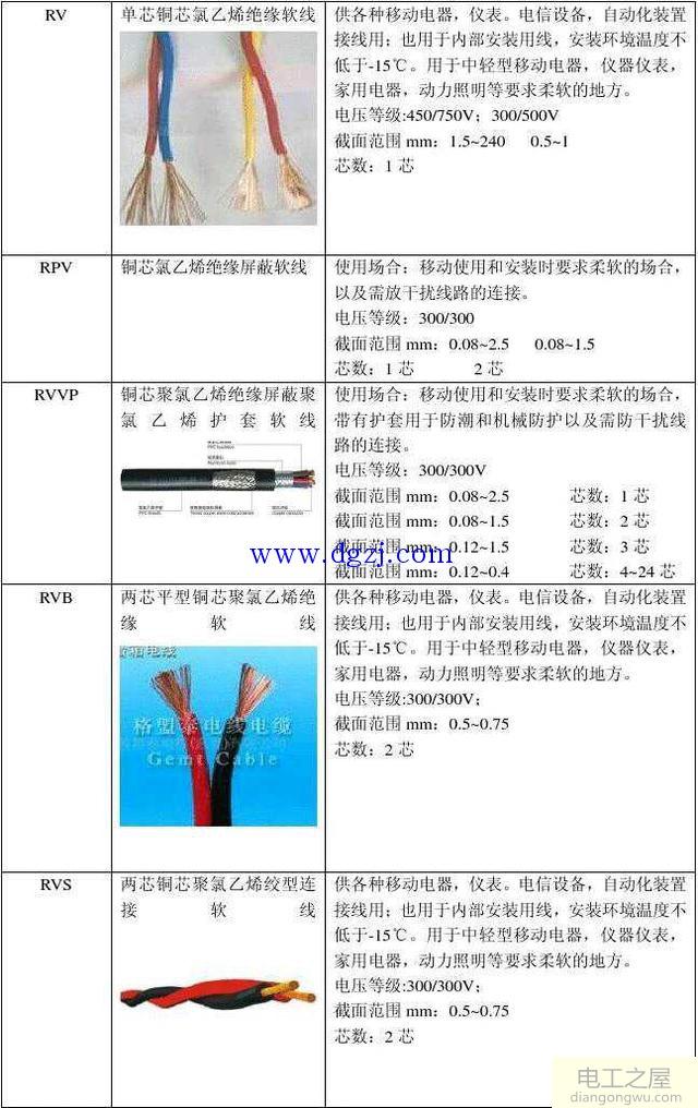 各种电缆型号含义及用途大全