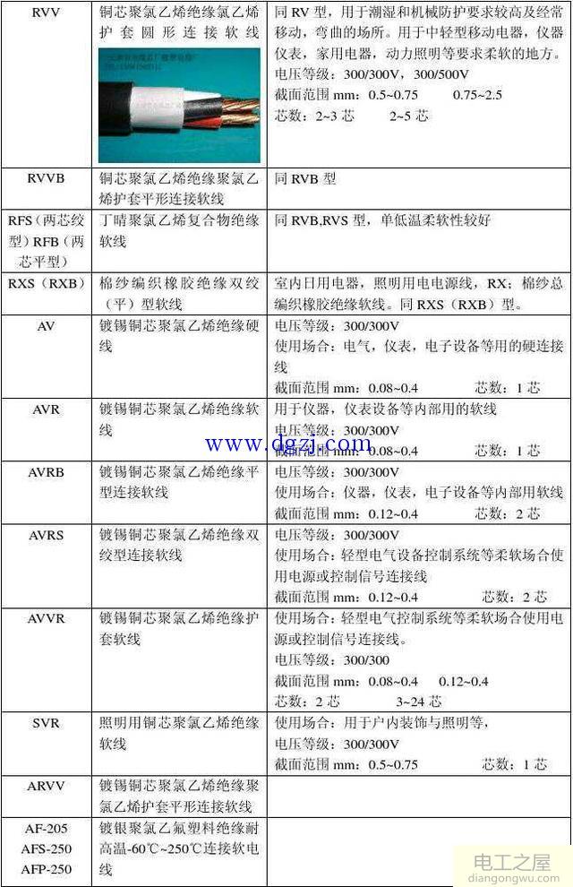 各种电缆型号含义及用途大全