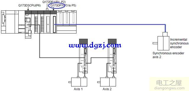 同步编码器轴有什么用?同步编码器的类型及参数