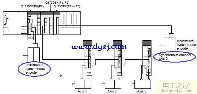 同步编码器轴有什么用?同步编码器的类型及参数