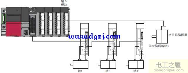 同步编码器轴有什么用?同步编码器的类型及参数