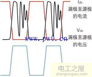 数字示波器测量开关电源的方法