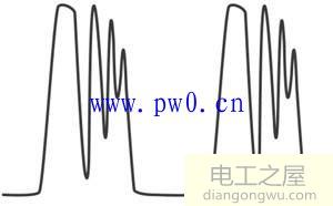 数字示波器测量开关电源的方法