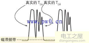 数字示波器测量开关电源的方法