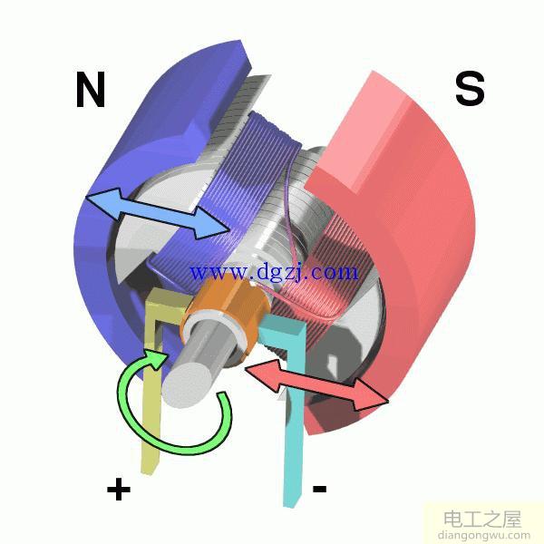 电动机的工作原理图解