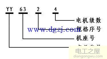 单相异步电动机型号含义说明