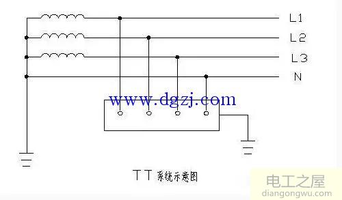 低压配电IT系统TT系统TN系统接地形式区别