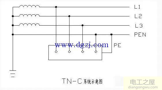 低压配电IT系统TT系统TN系统接地形式区别