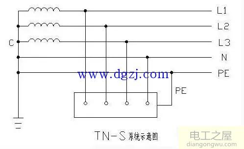 低压配电IT系统TT系统TN系统接地形式区别