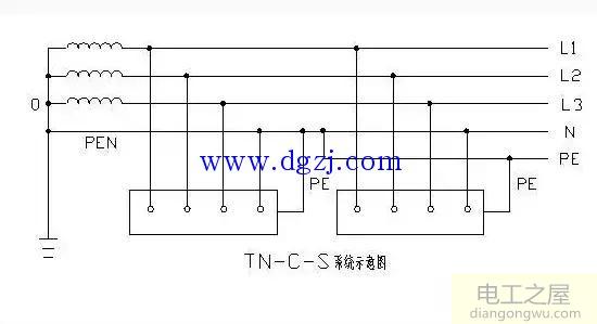 低压配电IT系统TT系统TN系统接地形式区别