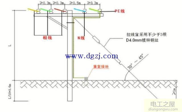 三路分三路总配电箱到分配电箱实物接线图