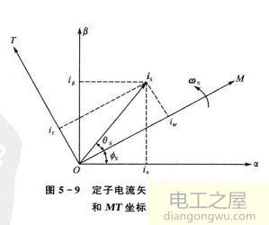 变频器如何实现矢量控制电机的