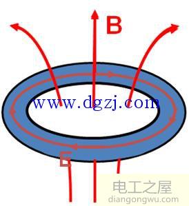 什么是涡流效应?涡流效应原理