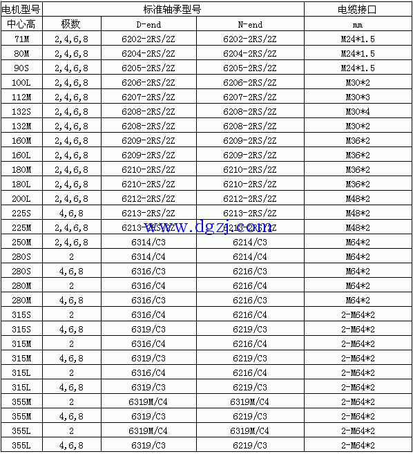 电机轴承型号对照表_电动机轴承型号一览表