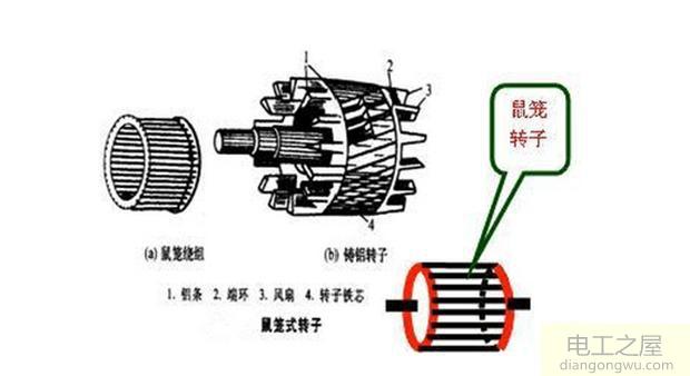 单相双电容搅拌机启动接线盒冒烟是怎么回事