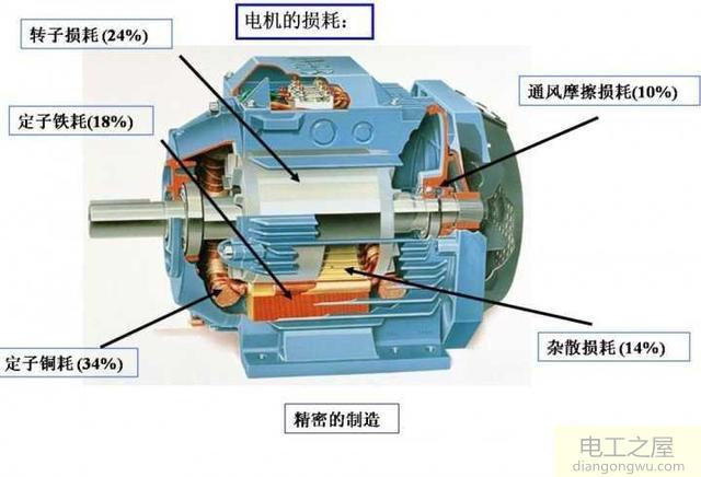 发电机和电动机的工作原理是什么