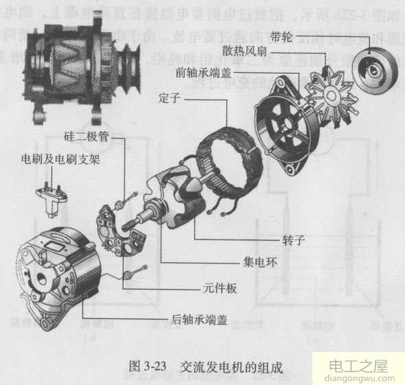 发电机和电动机的工作原理是什么