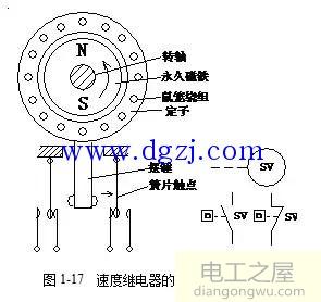 继电器的主要种类和分类解读