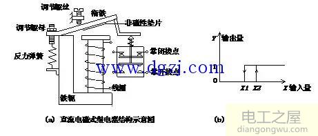 继电器的主要种类和分类解读