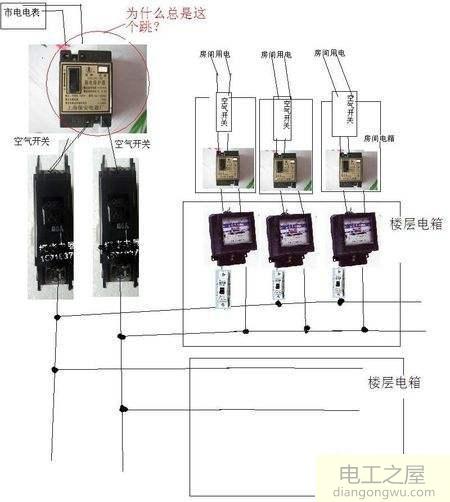 家里电闸总是自己跳闸的原因分析