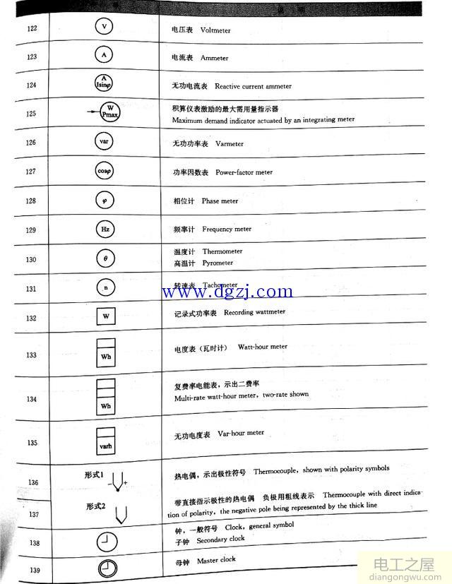 建筑电气常用的图形符号大全